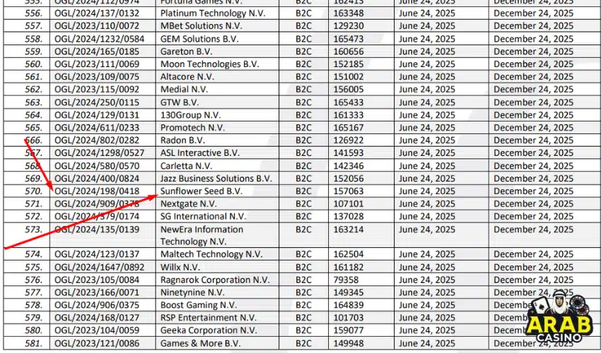 Screenshot showing the license of Royals Casino on Curacao License Register