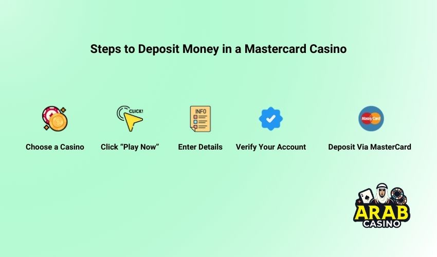 Steps to Deposit Money in Mastercard Casinos