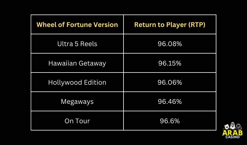 What are the Odds of Winning in Wheel of Fortune Slots