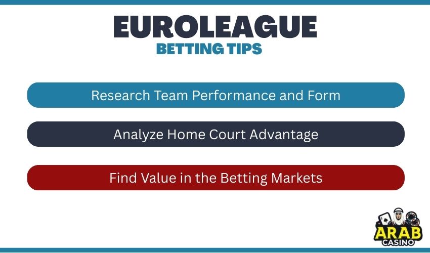 Top EuroLeague Betting Tips