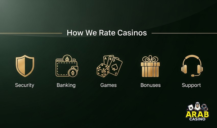 How we rate Saudi Arabia Online Casinos