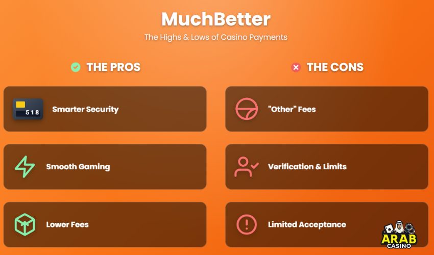 Pros and Cons of MuchBetter as a Payment method in online casinos