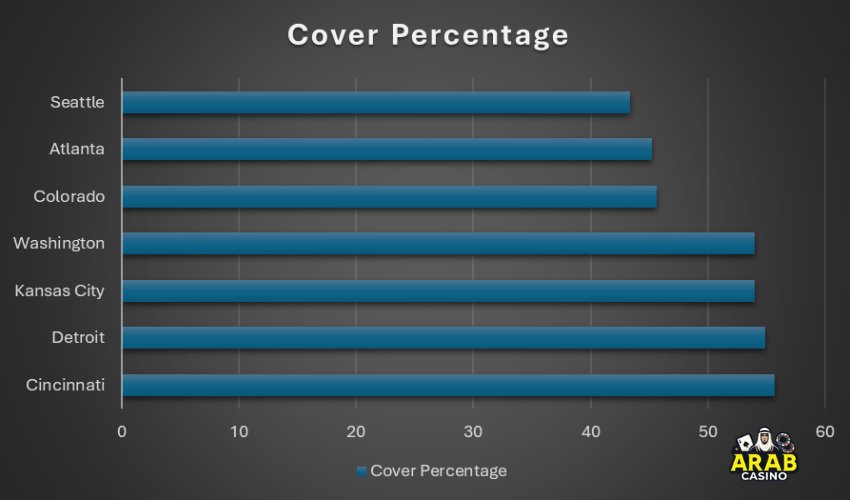 Run Line Performance Data