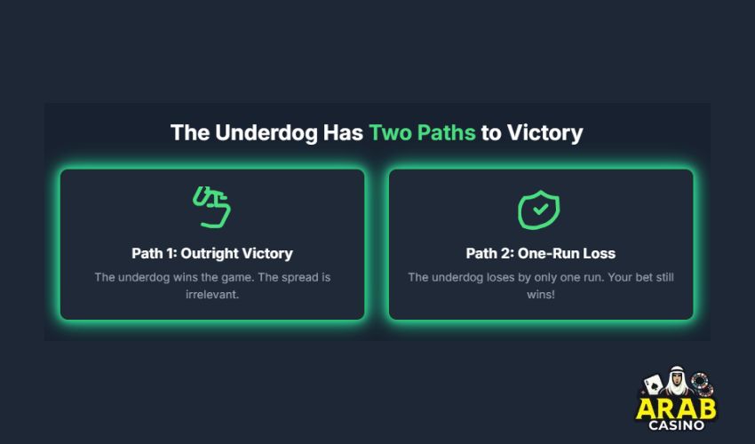 The Critical Math Behind the +1.5 Spread