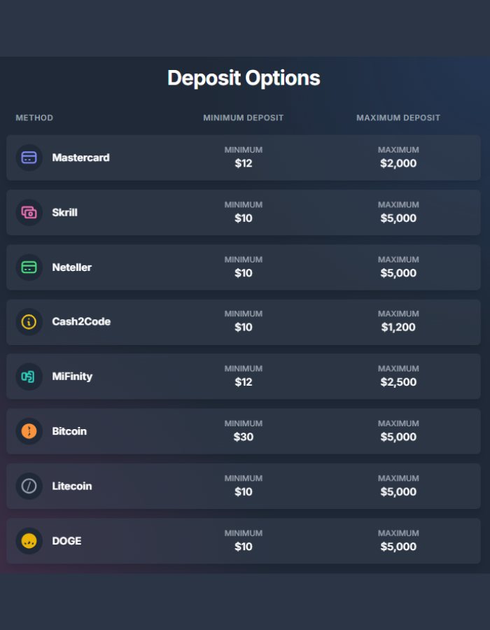 Wild Robin Casino Deposit Methods Review