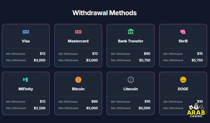 Withdrawal details about Wild Robin Online Casino Review