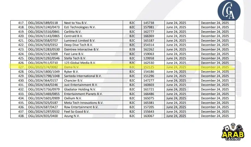 The image shows the licensing information of Spinsup Casino