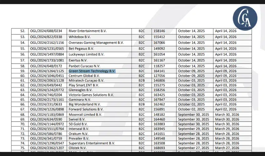 Curacao license of Dubibet